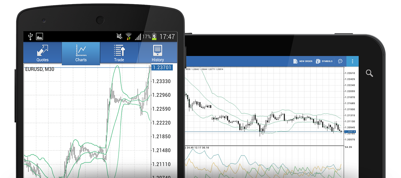 metatrader 4 download for android latest version